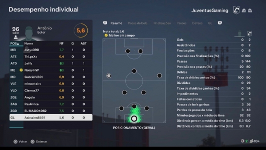 Imagem da partida
