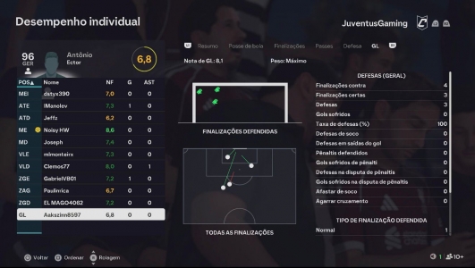 Imagem da partida