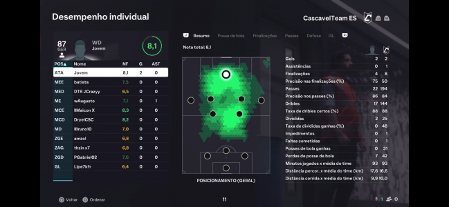 Imagem da partida