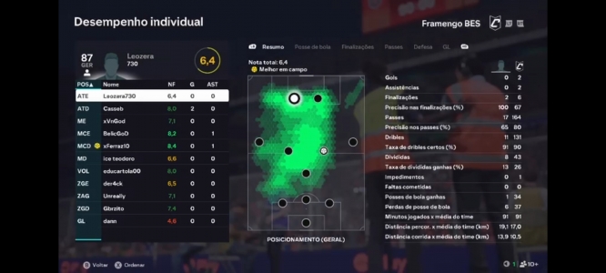 Imagem da partida