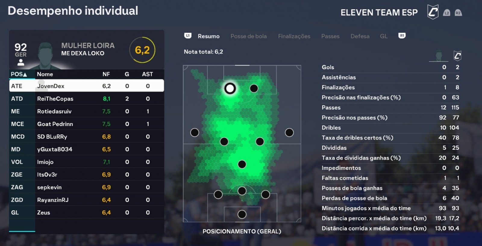 Imagem da partida