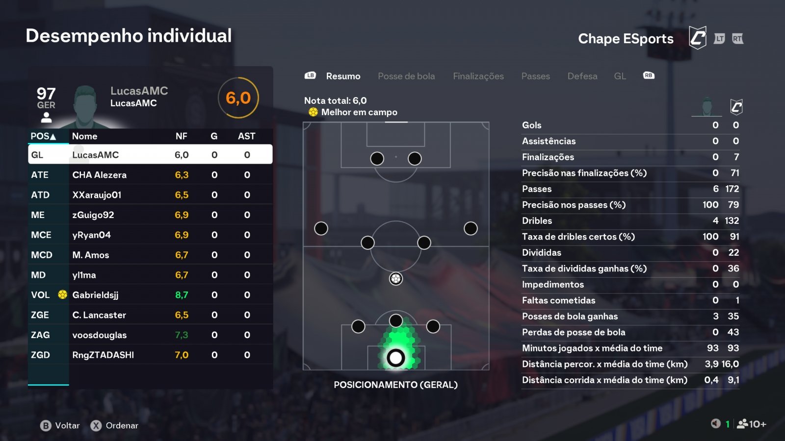 Imagem da partida