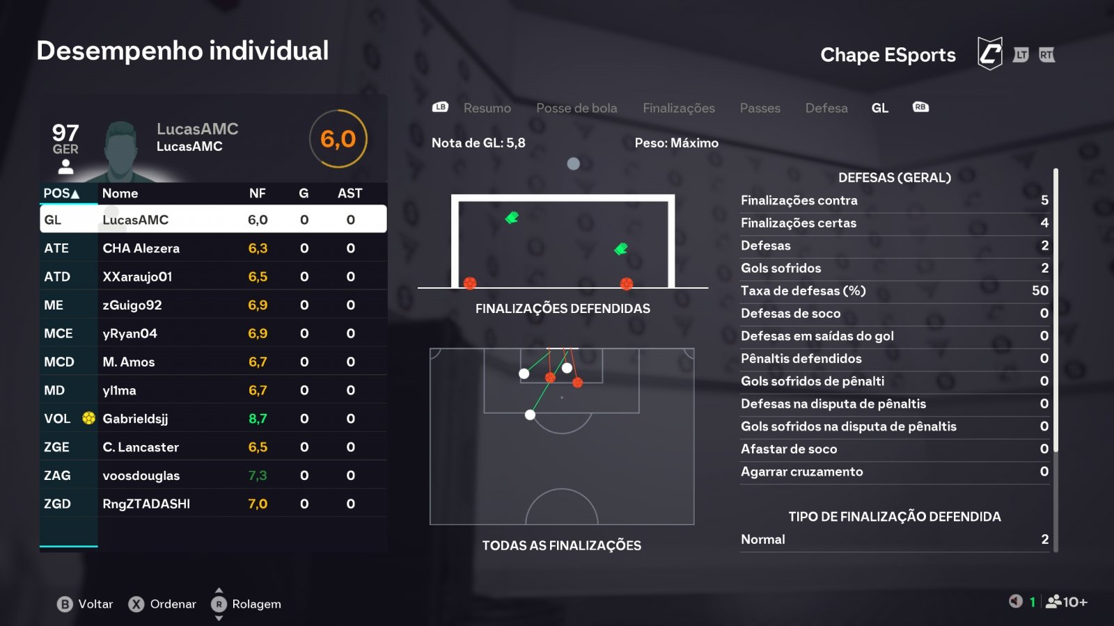 Imagem da partida