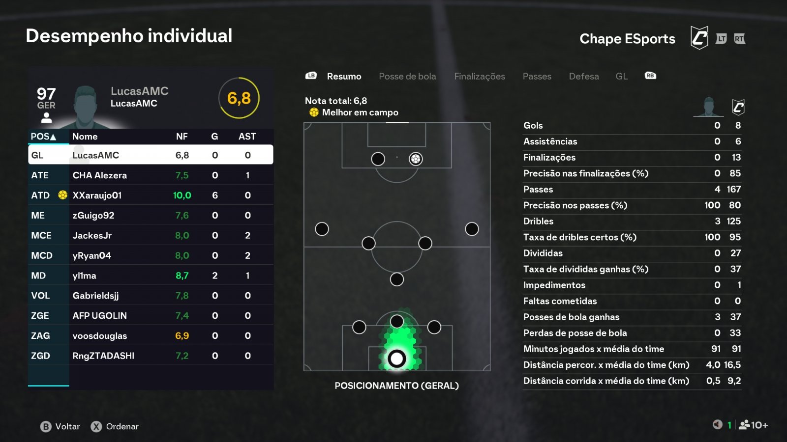 Imagem da partida