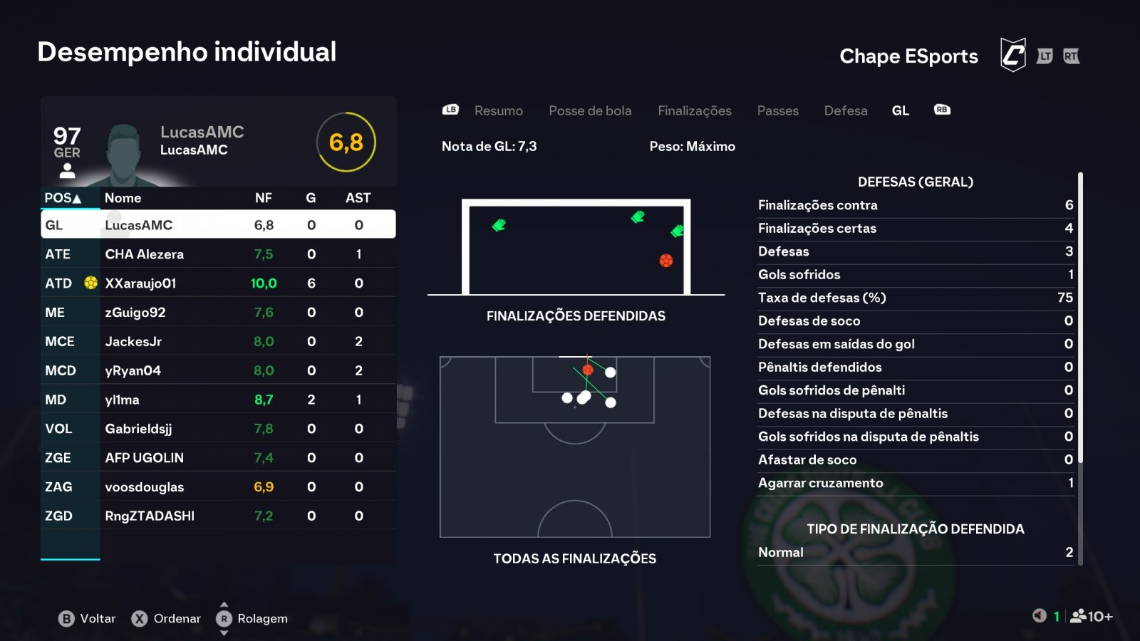 Imagem da partida