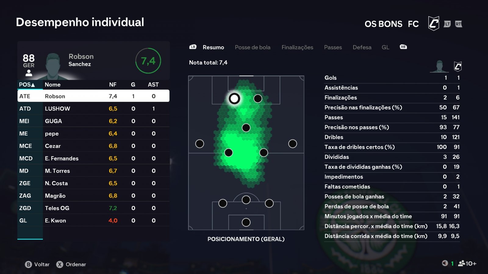 Imagem da partida