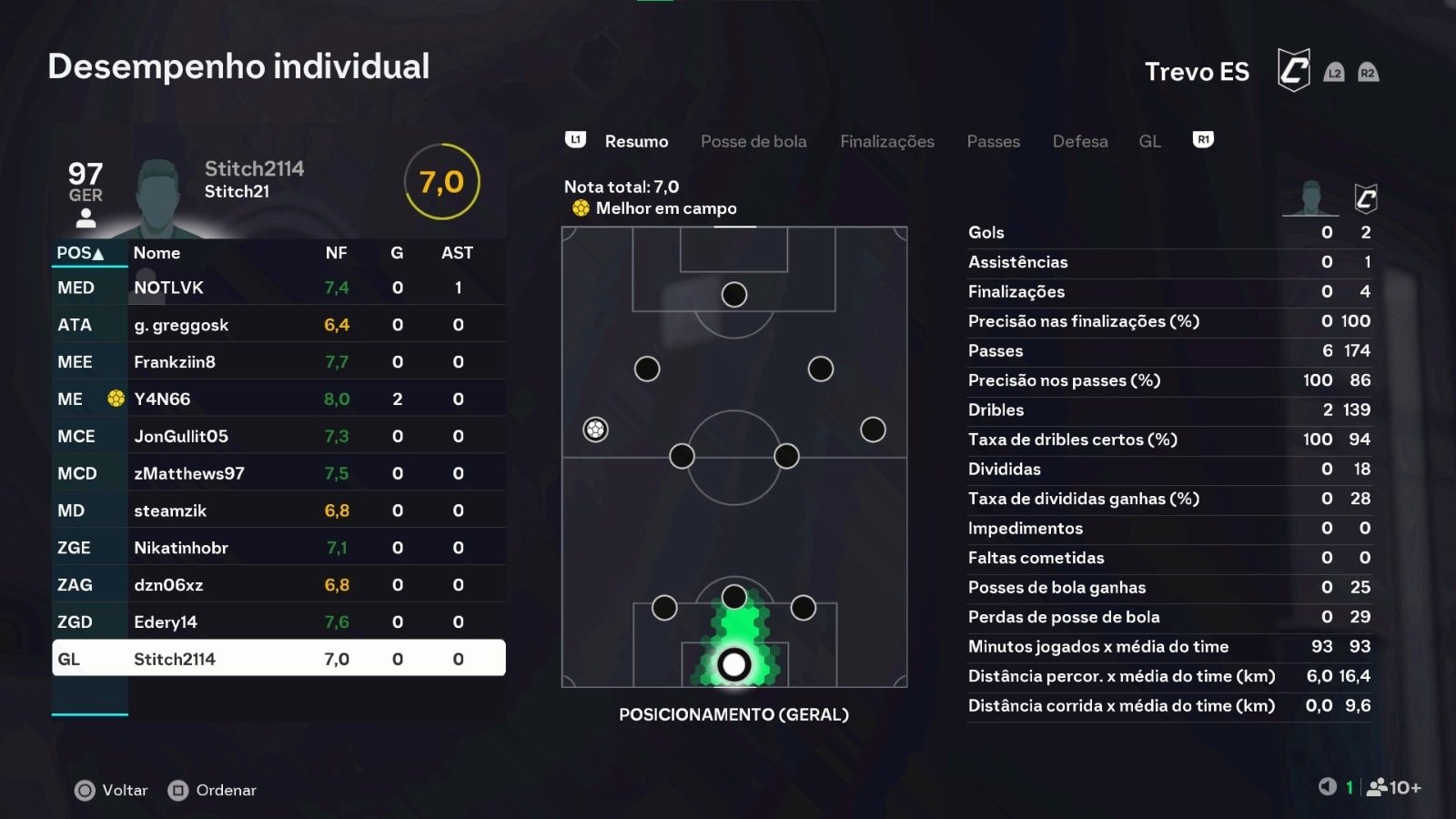 Imagem da partida